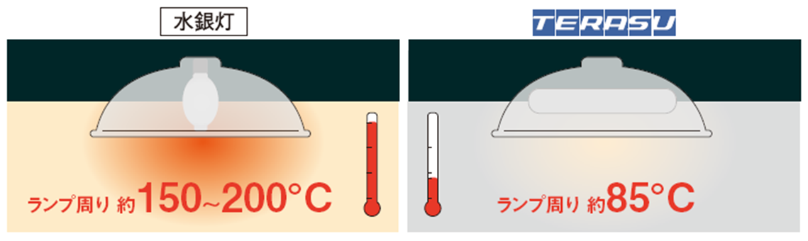 TERASU